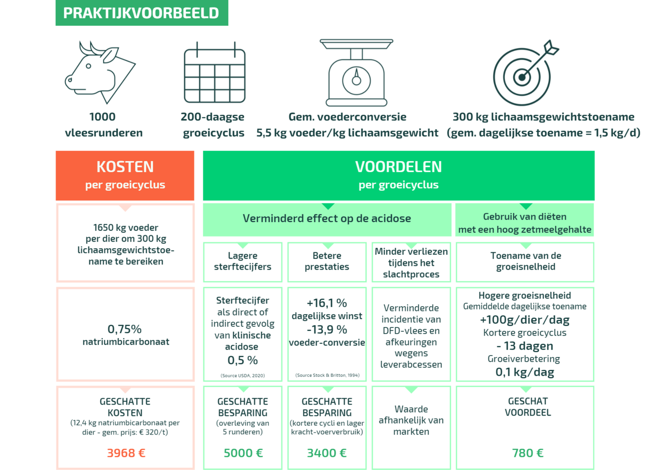 Infography cost benefit analysis DU